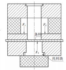 有壓料和托料時(shí)沖裁的彈性彎曲現(xiàn)象 有壓料和托料時(shí)沖裁的彈性彎曲現(xiàn)象