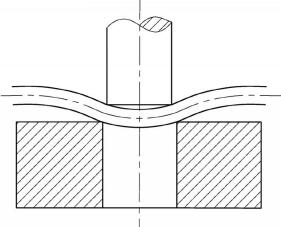 自由狀態(tài)下沖裁時(shí)的彈性彎曲現(xiàn)象 自由狀態(tài)下沖裁時(shí)的彈性彎曲現(xiàn)象